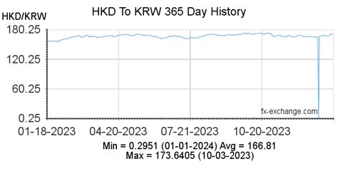 89900 won to hkd|Exchange Rate South Korean Won to Hong Kong Dollar .